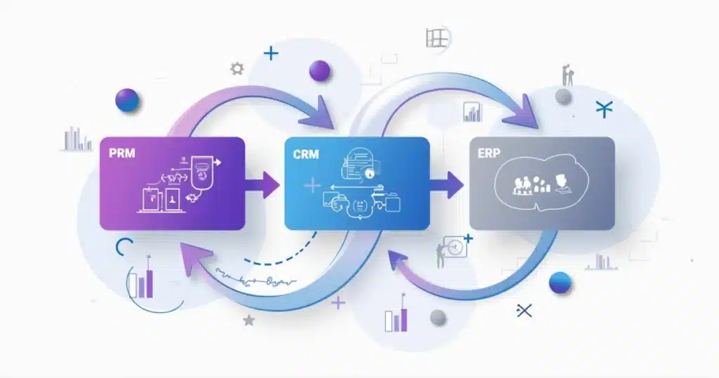 PRM, CRM ou ERP: entenda as diferenças e como integrar