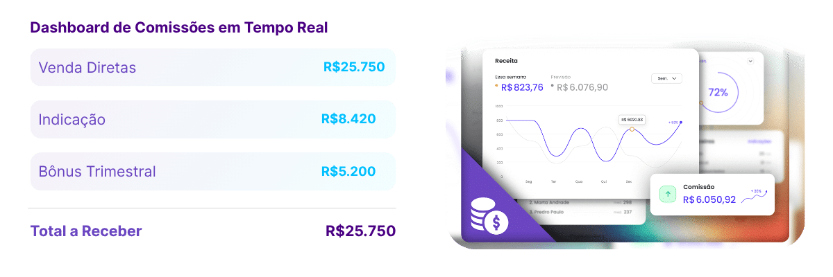 Gestao de comissionamento